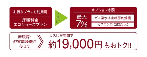 大阪ガスの「GAS得プラン」