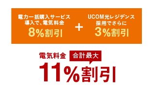 高圧一括受電サービス