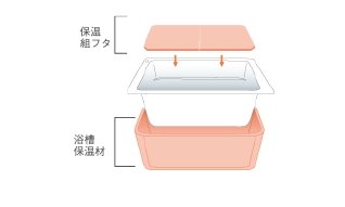 保温浴槽