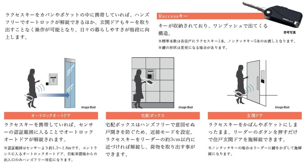 ハンズフリーキーシステム「Raccess(ラクセス)」