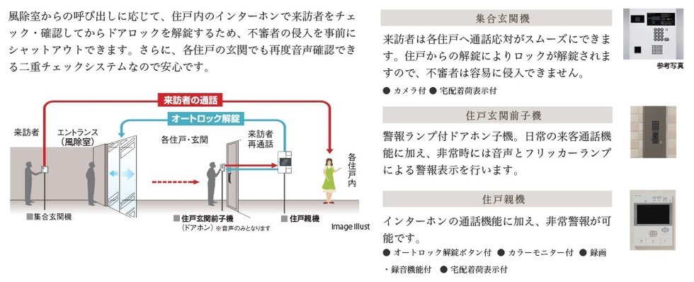 カラーモニター付オートロックシステム