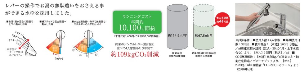 キッチンシャワー水栓