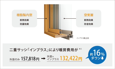 二重サッシ・断熱サッシ