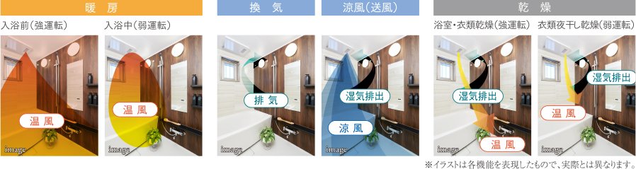 浴室暖房乾燥機(24時間換気機能付)