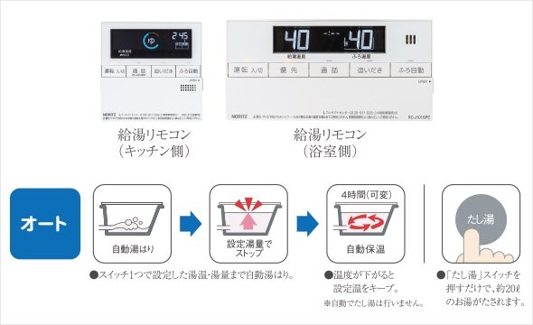 自動お湯はり・追いだき・保温機能