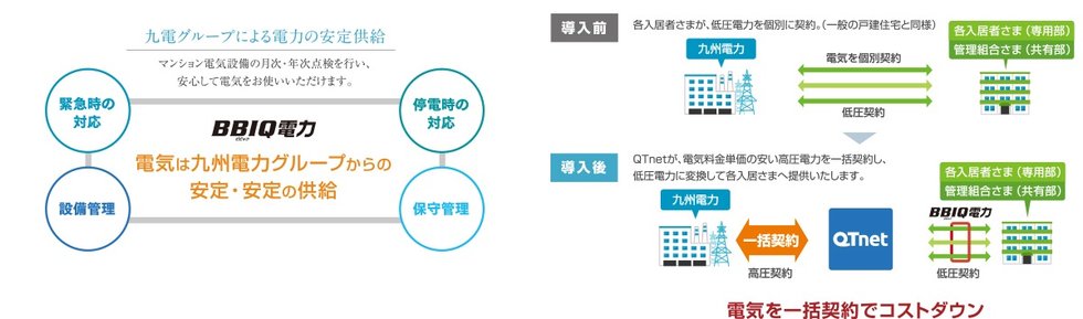 一括受電システム