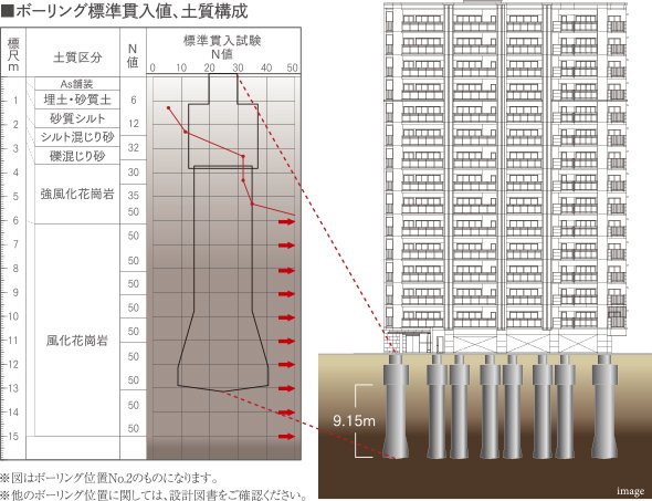 牢な基礎杭工法「newACE工法」