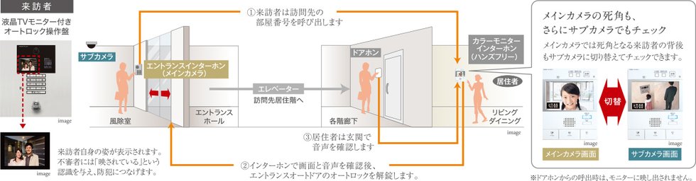 オートロックシステム