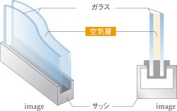 複層ガラスを採用
