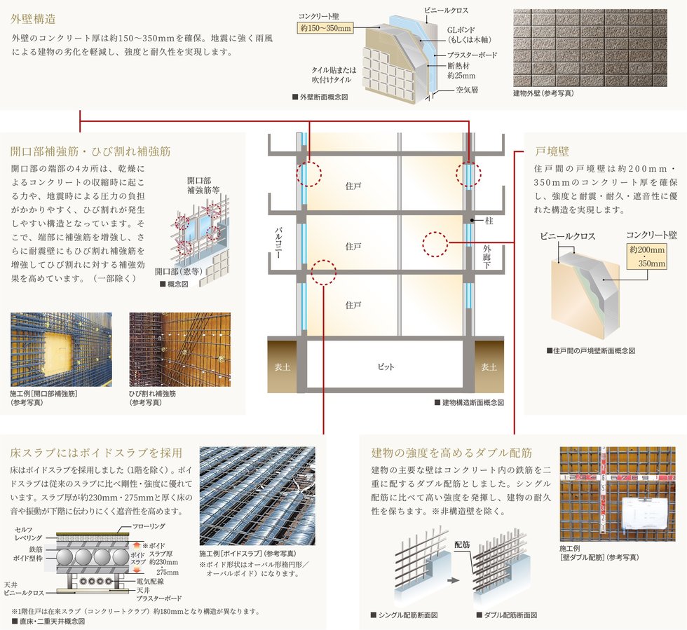 建物の構造