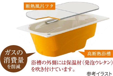 断熱風呂ふた+高断熱浴槽