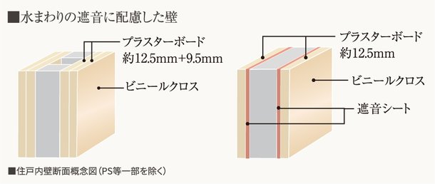 水まわりの遮音に配慮した壁