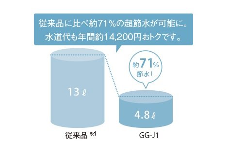 TOTO節水型トイレ