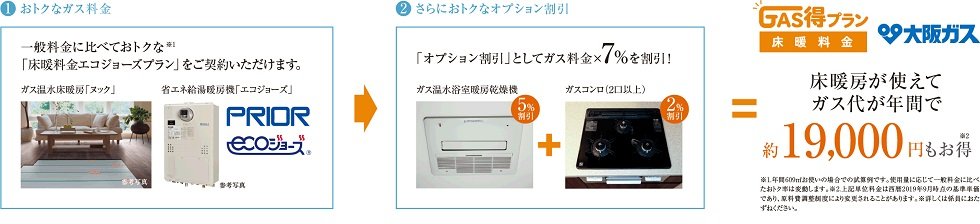お得な料金契約「ガス得プラン」