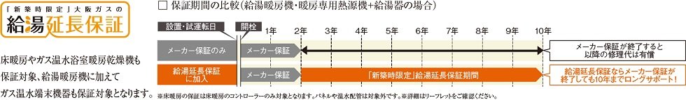大阪ガスの新築住宅給湯暖房機の10年保証