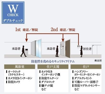 オートロックシステム