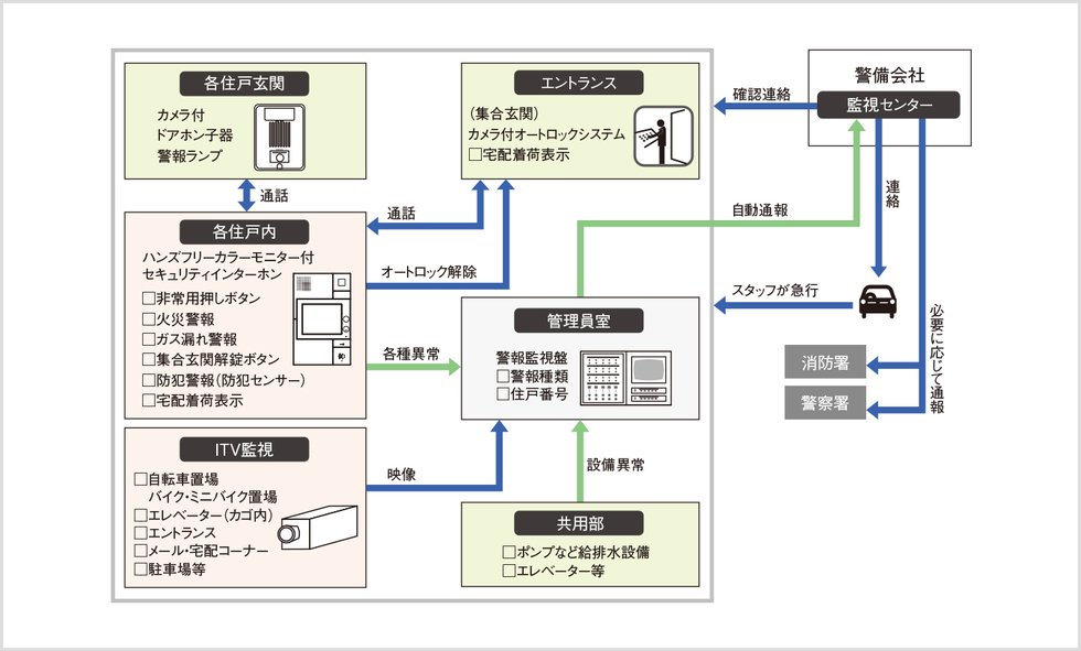 24時間遠隔監視システム