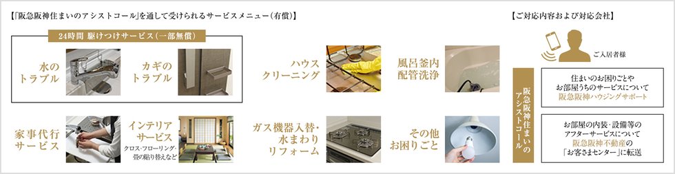 阪急阪神住まいのアシストコール ※対応窓口は株式会社阪急阪神ハウジングサポートとなります。