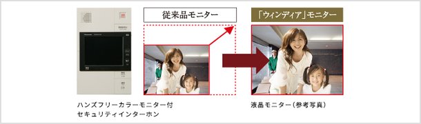 ハンズフリーカラーモニター付セキュリティインターホン「Windea(ウィンディア)」