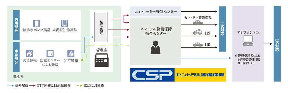 24時間監視システム