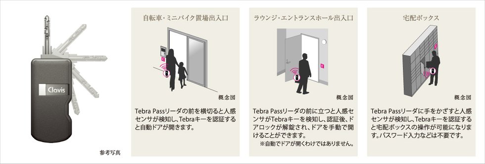 「Tebra」キー