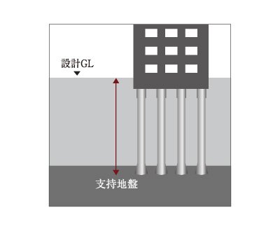 杭基礎