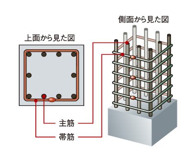 溶接閉鎖型帯筋