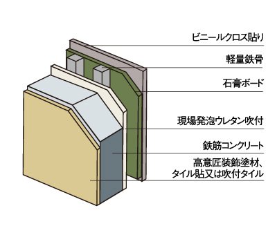 外壁