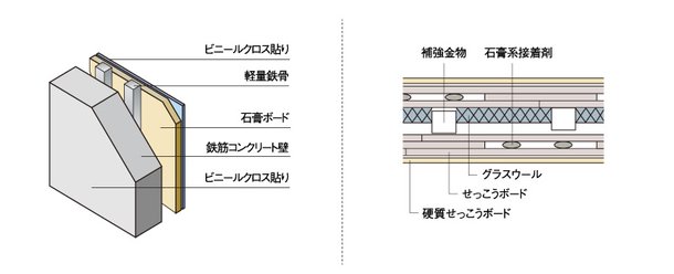 戸境壁/乾式耐火間仕切壁