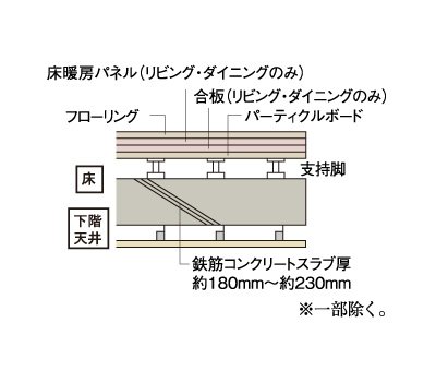 二重床・二重天井