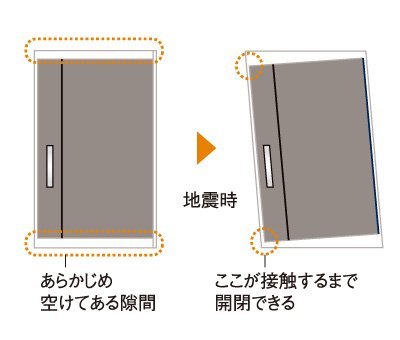 対震ドア枠
