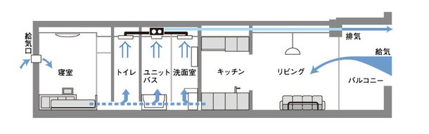 24時間換気システム