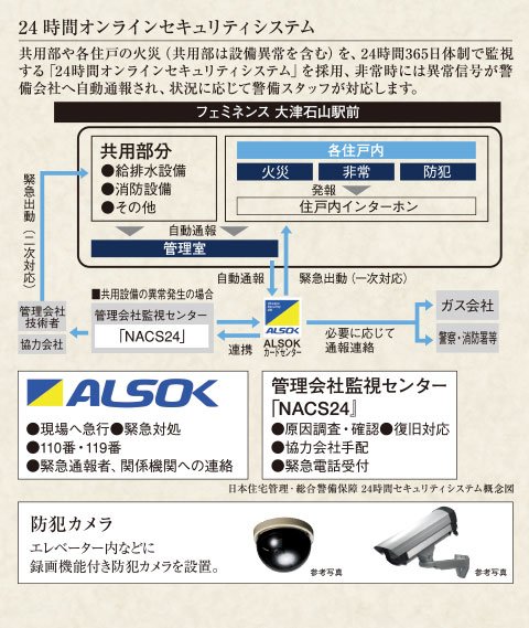 24時間オンラインセキュリティシステム