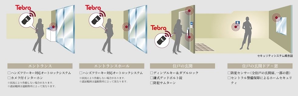 4重のセキュリティが暮らしを見守るDAIKYOクワッドロックシステム4×LockSystem