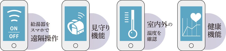 IoTテクノロジー