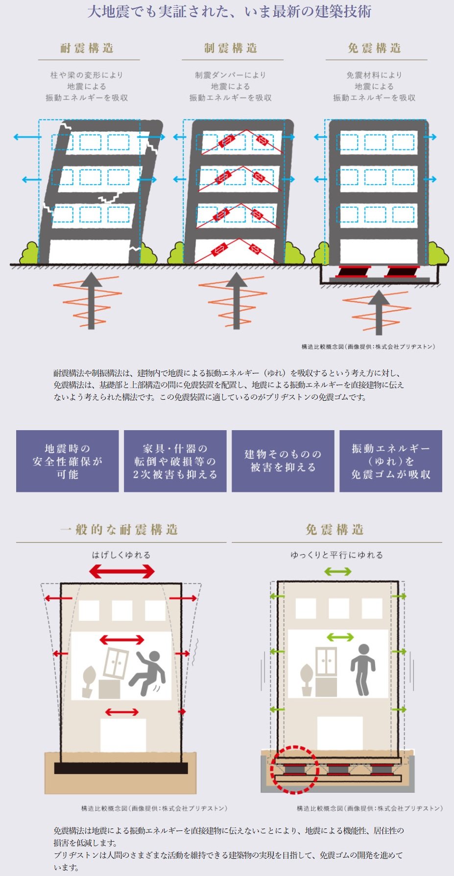 安心を支える免震構造。