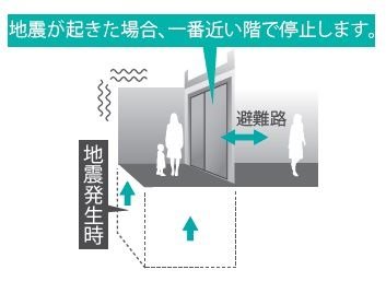 地震時管制装置付エレベーター