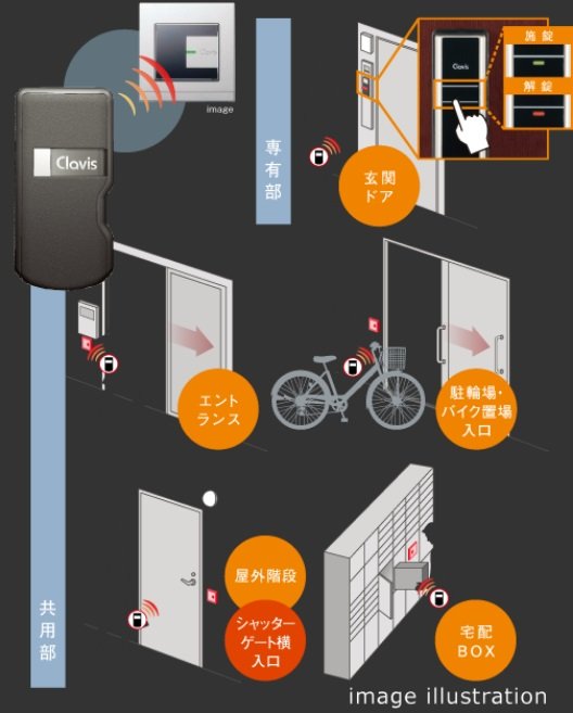 両手がふさがっていてもハンズフリーで解錠、先進の「Tebraキー」採用