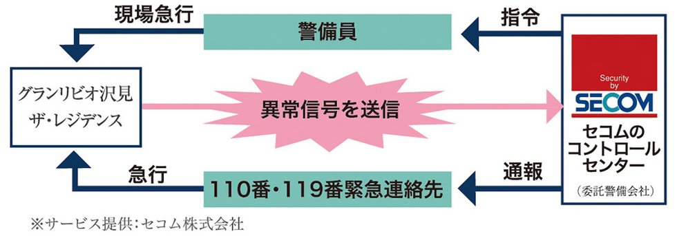 24時間安心をサポートするセコムオンラインセキュリティ