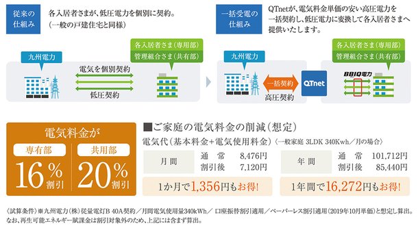 一括受電システム