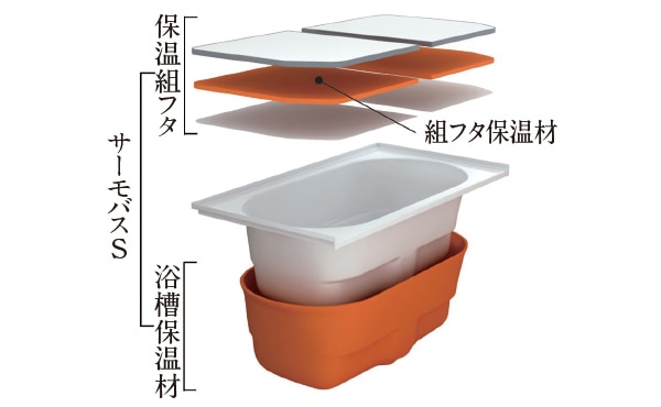保温浴槽