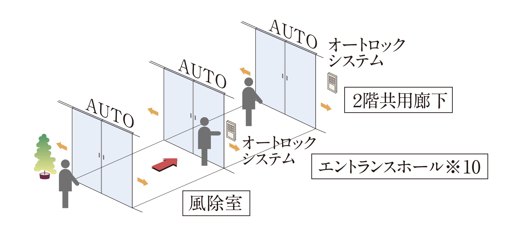オートドア