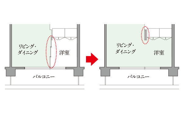 フレキシブルプラン