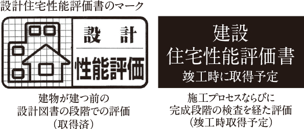 住宅性能評価書