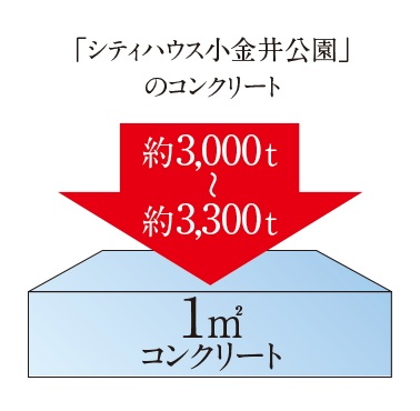 構造躯体