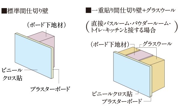 防音フード