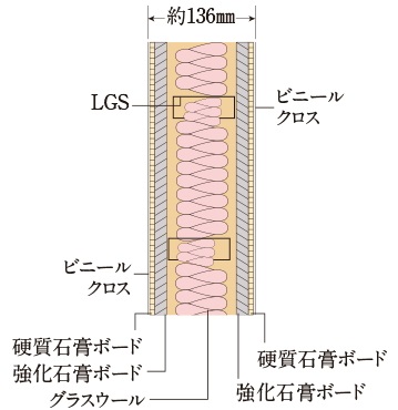 乾式耐火遮音壁
