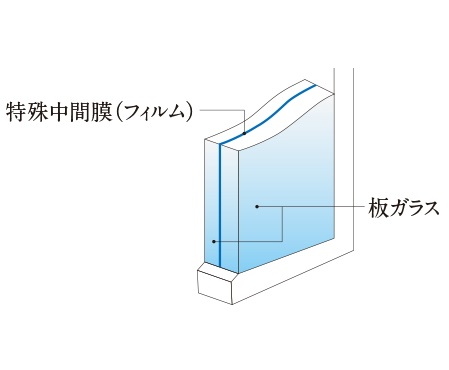 防音合わせガラス