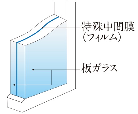 防犯合わせガラス
