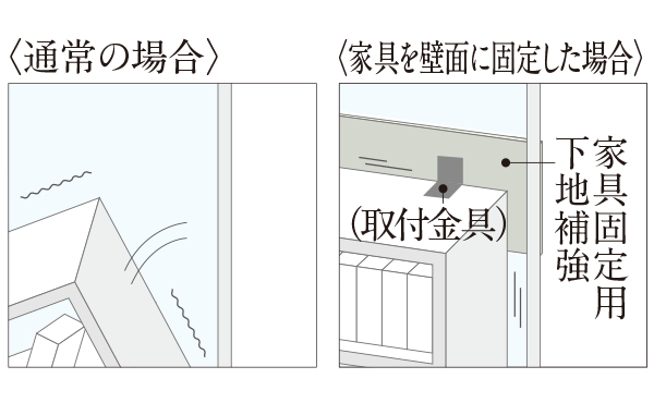 家具固定用下地補強